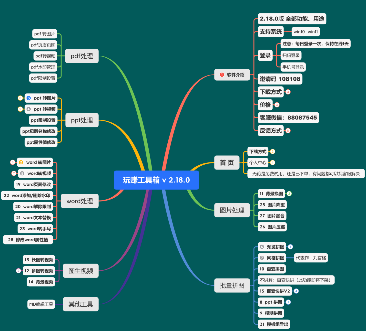 玩赚工具箱：软件介绍与使用指南-第3张图片-小风软件