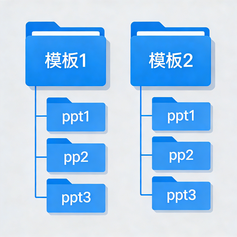 【已解决】玩赚工具箱模板组导出_文件归类问题-第1张图片-小风软件